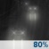 Rain Rain