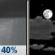 Wednesday Night: A chance of rain showers before 11pm. Partly cloudy, with a low around 32. Northwest wind around 2 mph. Chance of precipitation is 40%. New rainfall amounts less than a tenth of an inch possible. Wednesday Night: Chance Rain Showers then Partly Cloudy