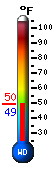 Currently: 49.4, Max: 49.6, Min: 49.4
