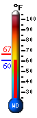Currently: 64.6, Max: 66.7, Min: 63.8