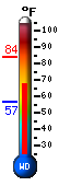 Currently: 71.1, Max: 83.8, Min: 56.9