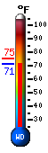 Currently: 73.7, Max: 75.4, Min: 73.6