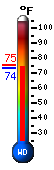 Currently: 74.6, Max: 75.4, Min: 74.6